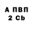 Бутират BDO Irina Aproyan